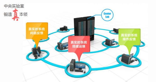 你，是下一個網絡專家 Benet網絡工程師為你解析計算機網絡工程設計精髓