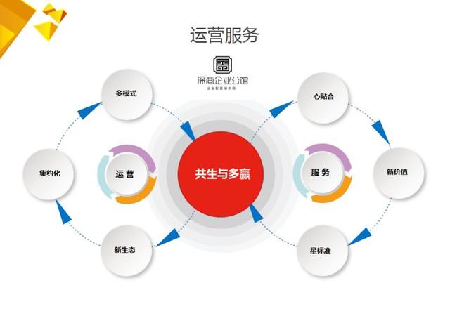 民營(yíng)文創(chuàng)產(chǎn)業(yè)園運(yùn)營(yíng)商登陸創(chuàng)業(yè)板，引領(lǐng)產(chǎn)業(yè)服務(wù)與企業(yè)服務(wù)新方向
