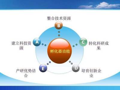 孵化器4.0時(shí)代 以網(wǎng)站服務(wù)為核心，驅(qū)動(dòng)企業(yè)爆發(fā)性增長(zhǎng)