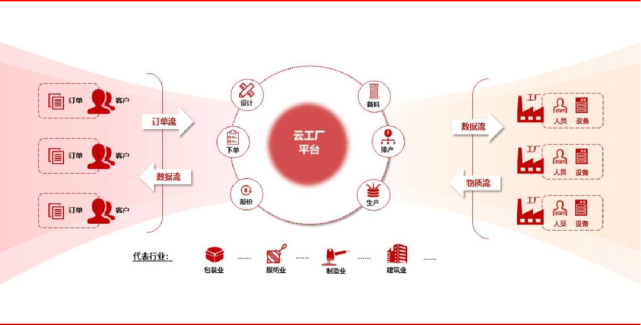 政策落地蓄力新動(dòng)能，雙幣市場(chǎng)呈兩極分化——華興資本Q3私募市場(chǎng)觀察