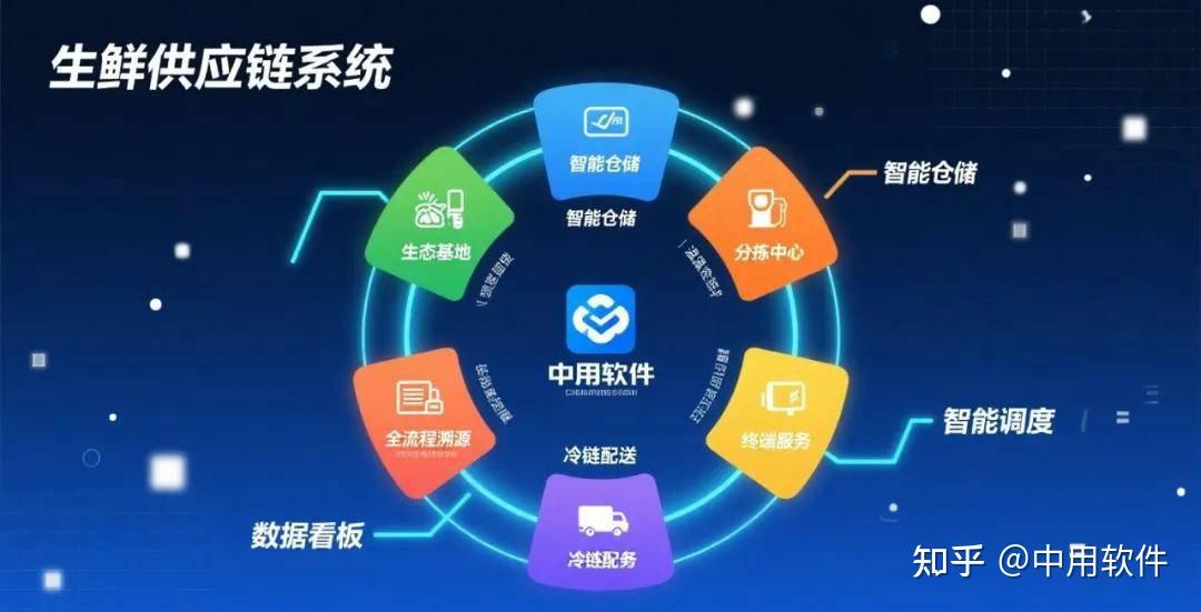 一套系統(tǒng)破解食材批發(fā)與配送業(yè)務(wù)融合困局 生鮮配送軟件的全鏈網(wǎng)站服務(wù)方案