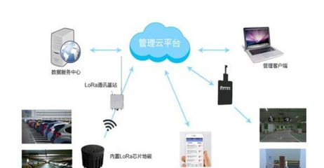 基于STM32L151、SX1276與SX1301的LoRa城市級(jí)智慧停車(chē)解決方案 賦能高效數(shù)字服務(wù)
