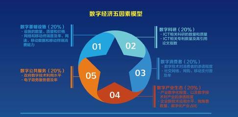 重磅 |《2018全球數字經濟發展指數》 中國挺進全球前20強，數字服務成關鍵驅動力